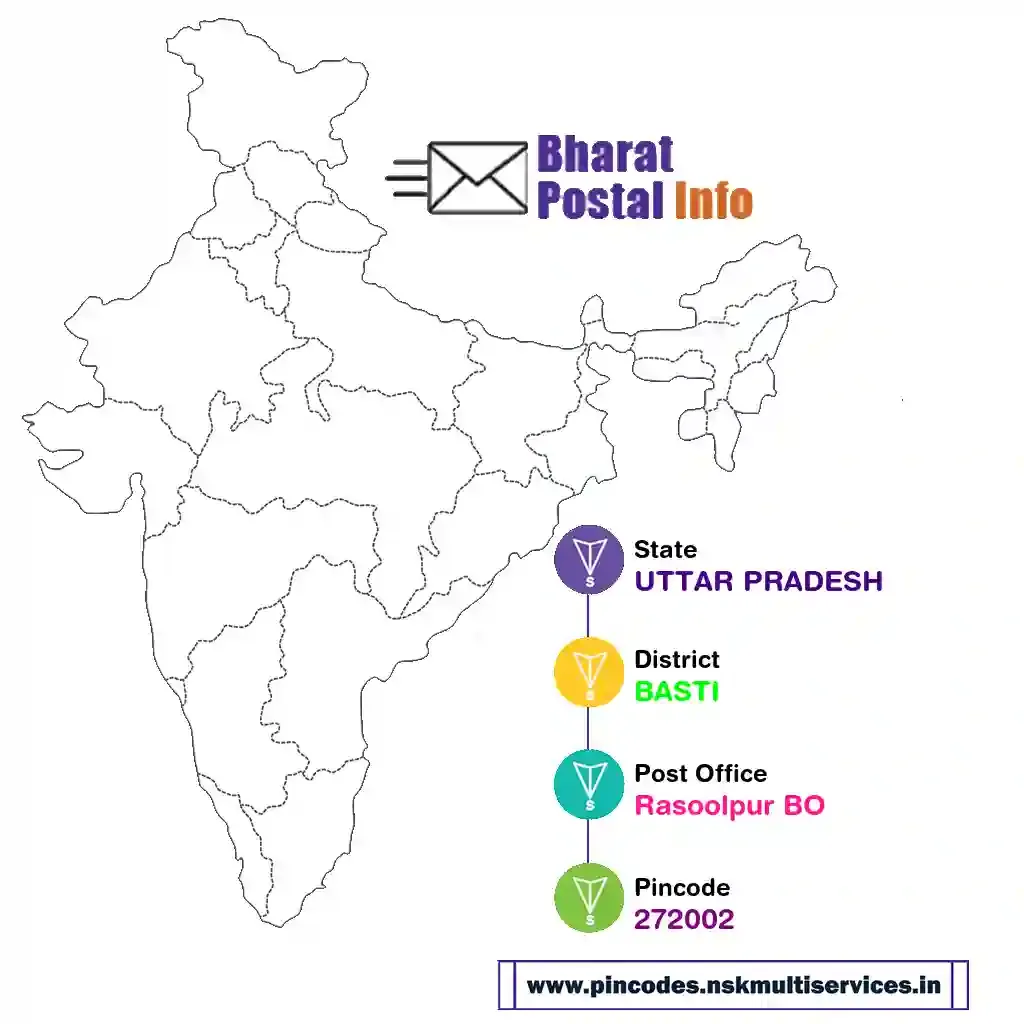 UTTAR PRADESH-BASTI-Rasoolpur BO-272002